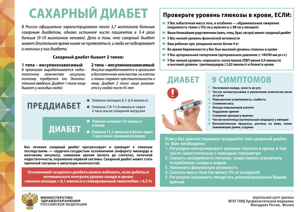 Сахарный диабет